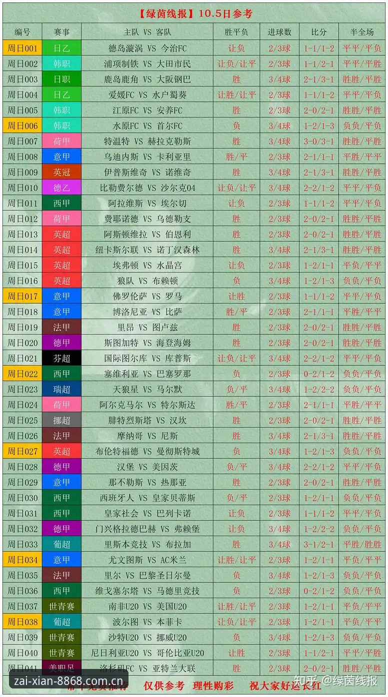 世界杯解说员的复盘笔记：盯着阵容变动的门道，比单看比分更有意思